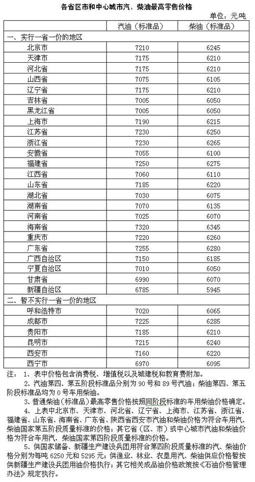 国内成品油价格按机制上调